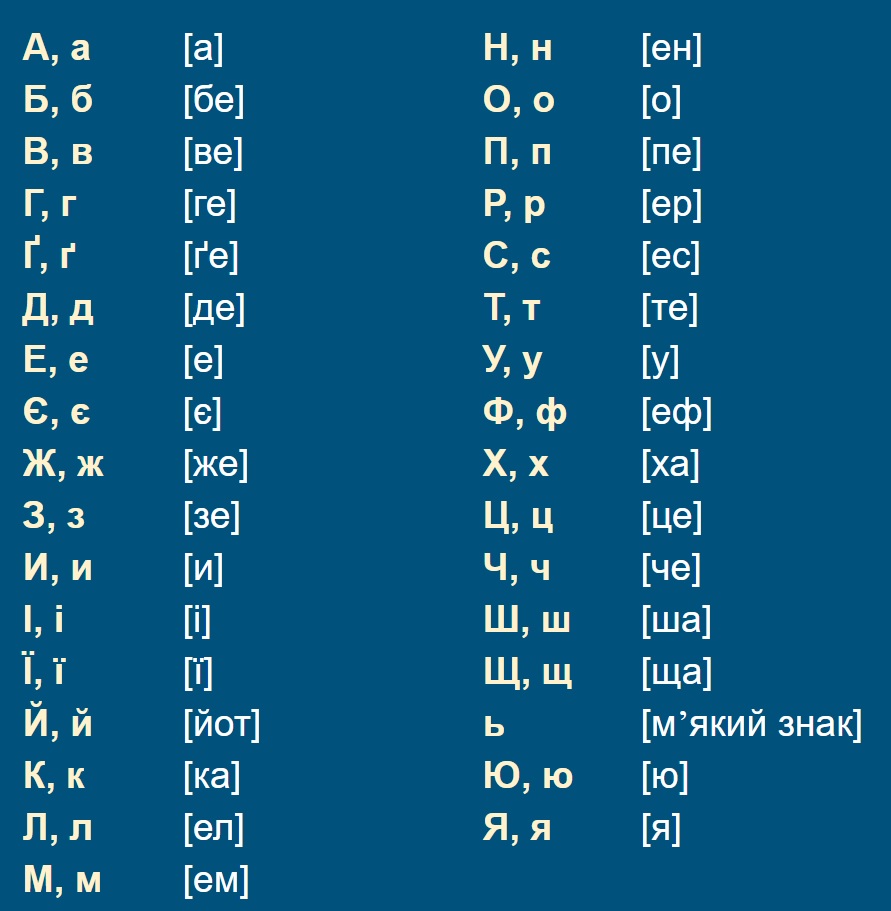 Українська абетка